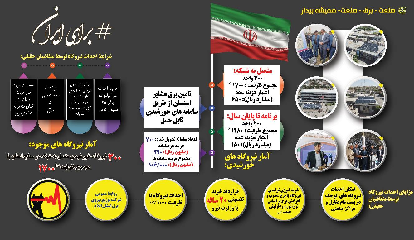 اتصال ۳۰۰ نیروگاه خورشیدی به شبکه برق